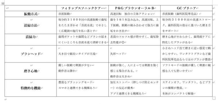 母の日のプレゼント