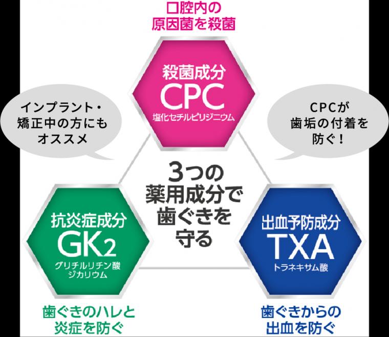 モンダミン講習会Ⅱ(術後の使用について)
