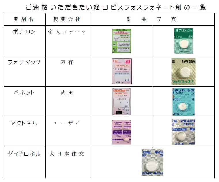 骨粗鬆症などのお薬を使用されている方へ・歯科治療とのかかわりに影響を及ぼすお薬について